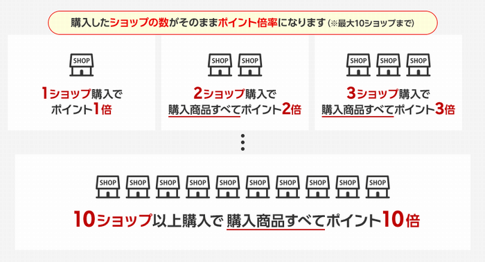 楽天ショップ買いまわり.png