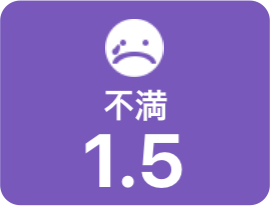 不満 1.5